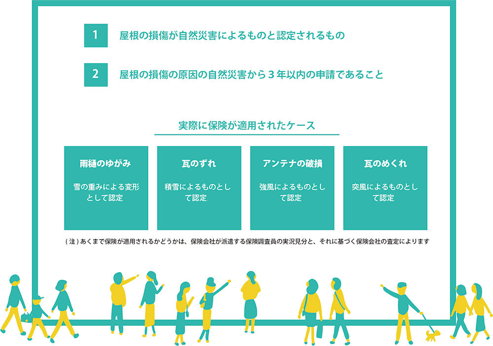 実際に保険が適用されたケース