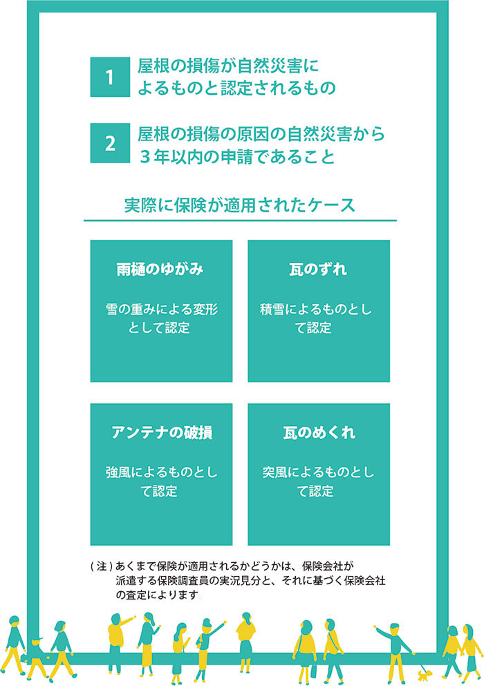 実際に保険が適用されたケース