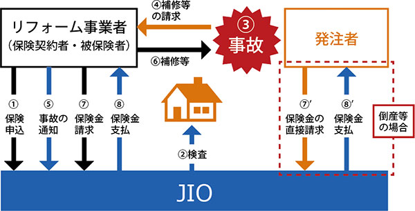 保険の仕組み